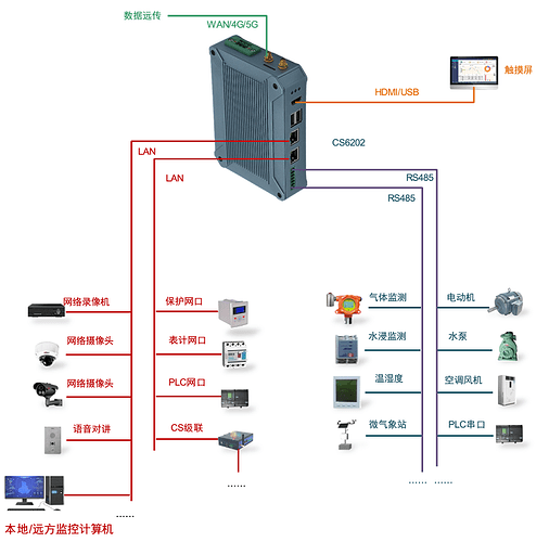 industrial computer zh 2
