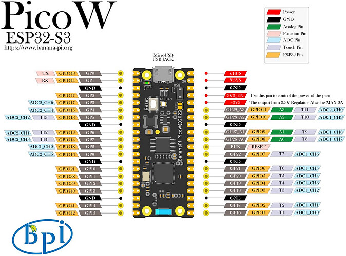 1200px-BPI-PicoW-S3-V0.4-IO
