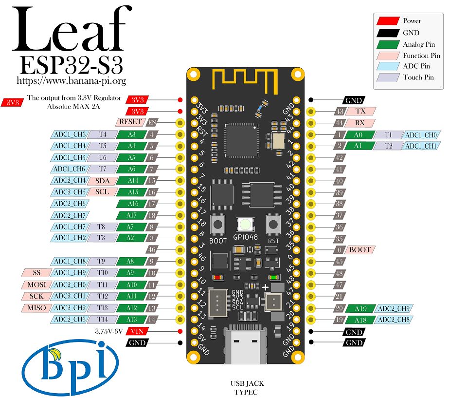 BPI-Leaf-S3 OLED+DHT11 dislay temperature, humidity, and progress bar - BPI -Leaf-S3/BPI-PicoW-S3/Centi-S3 - banana pi single board computer open  source project official forum BPI team