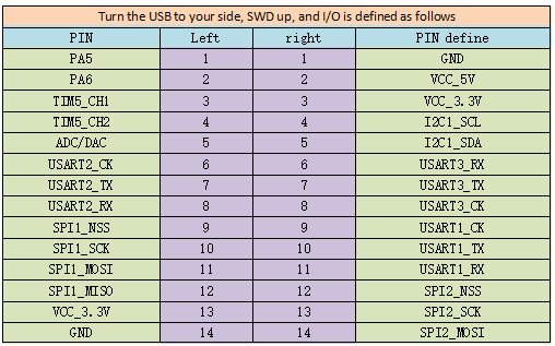 NB-IOT%20pin%20define